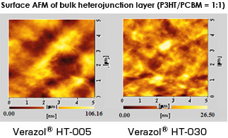 Surface AFM of bulk heterojunction layer (P3HT/PCBM = 1:1)