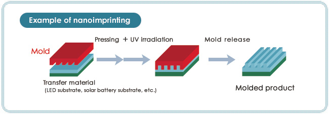 example of nanoimprinting