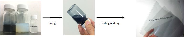 Functional coating material