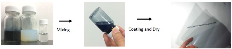 Functional coating material