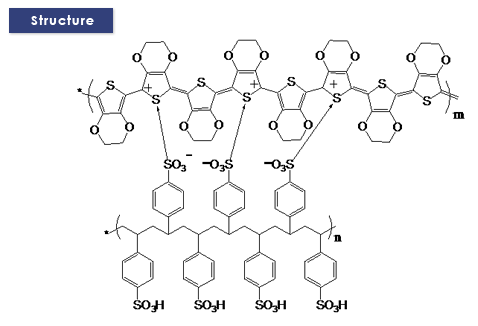 Structure