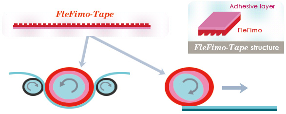 FleFimo-Tape structure