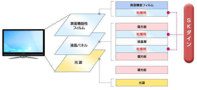 液晶ディスプレイ