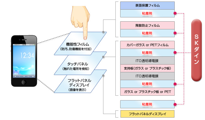 タッチパネルディスプレイ