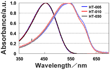 吸収波長グラフ